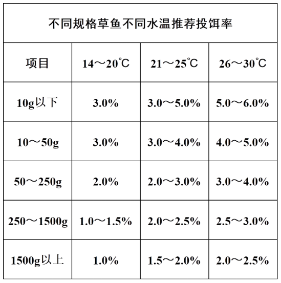 推薦投餌.png 推薦投餌(ěr).png