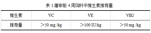 維生素推薦(jiàn)量.png 維生素推(tuī)薦量.png